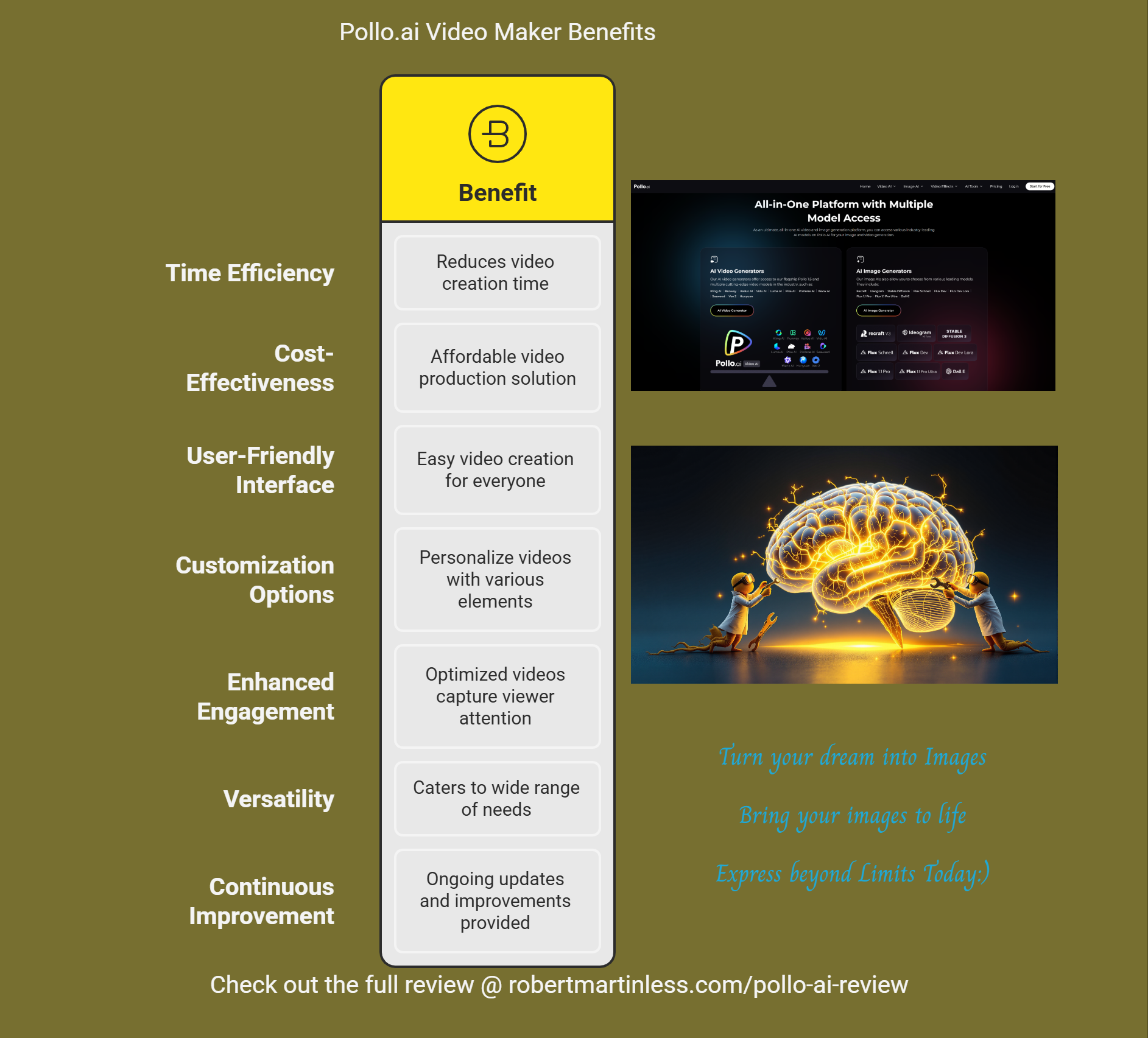 info graphic displaing the benefits pollo.ai to make viral video content for marketing 