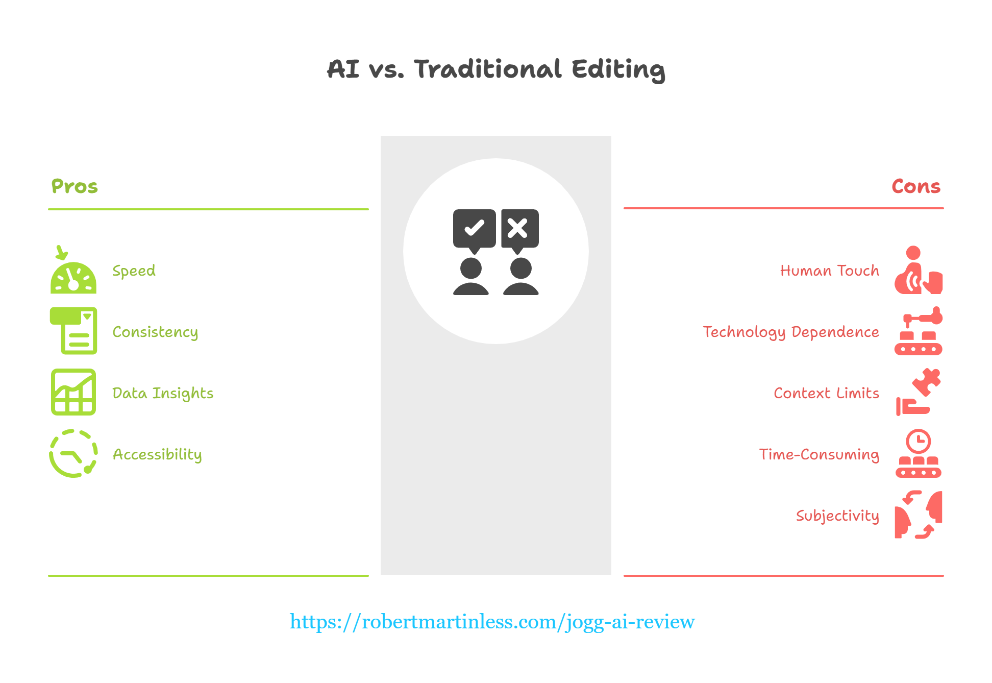 info graph of jogg ai review against traditional video creation methods